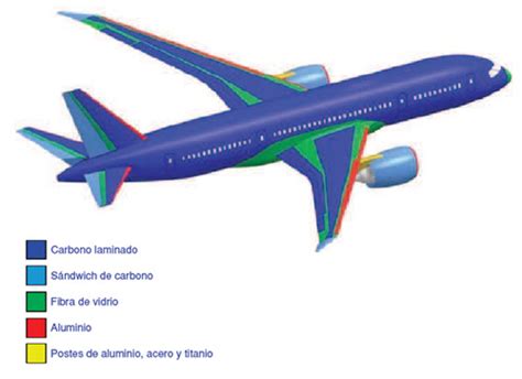 con que metales se fabrican los aviones|Metales Utilizados en la Industria Aeroespacial.